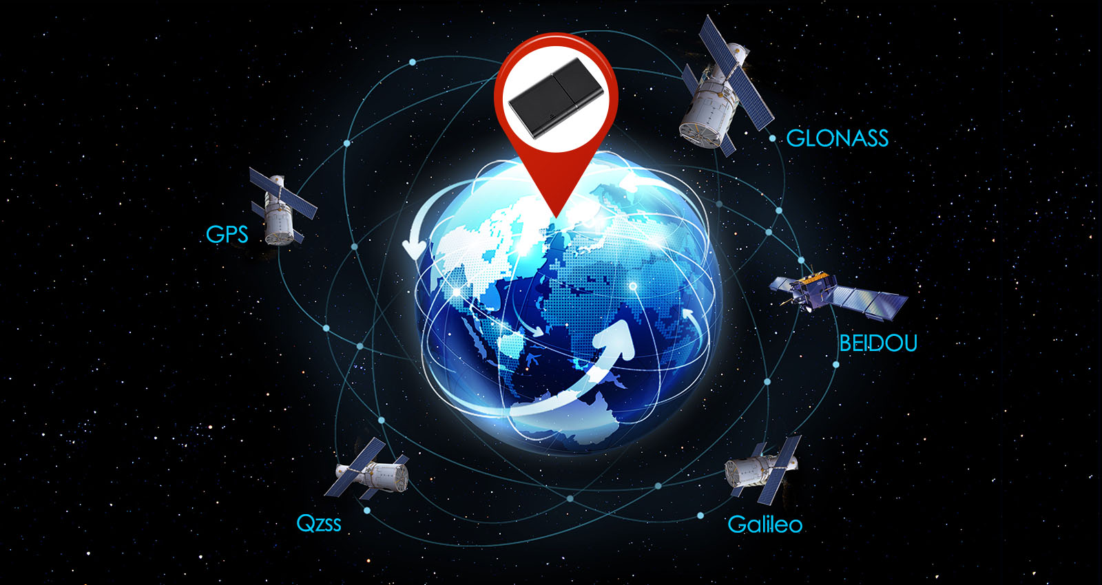 Positionnement multiple GNSS+WiFi+LBS