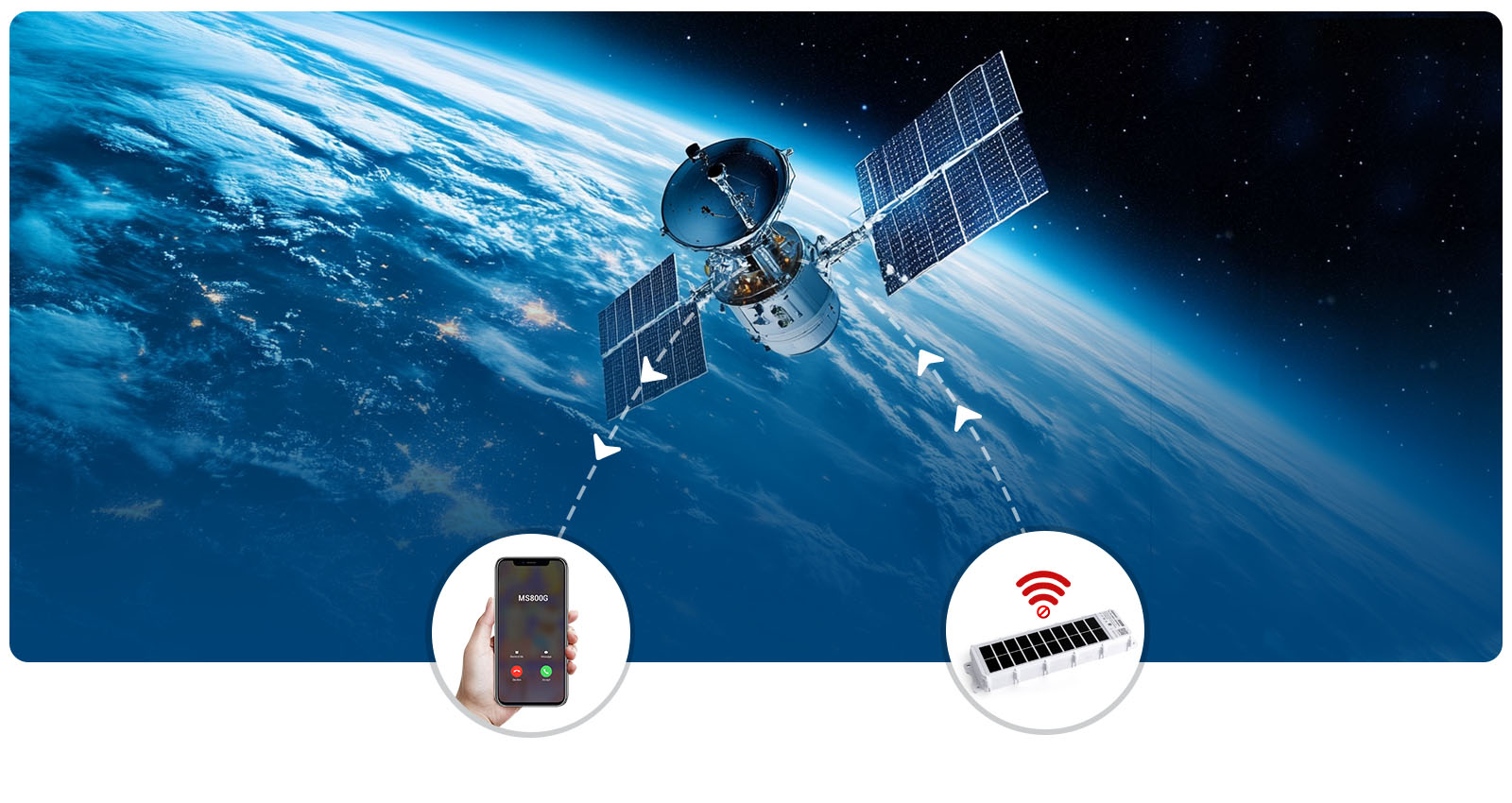 Communications Iridium (option)
